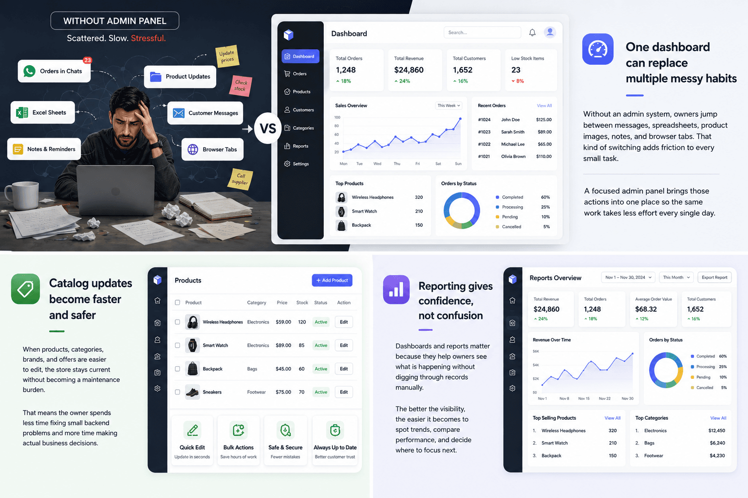 How Better Admin Panels Save Owners Hours Every Week