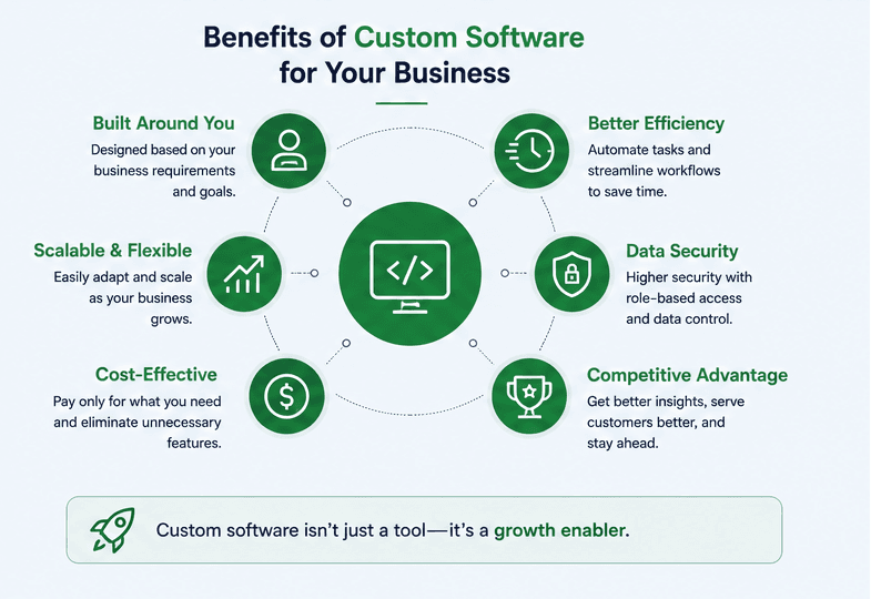 8 Business Processes You Should Automate to Save Time and Increase Productivity supporting image 2