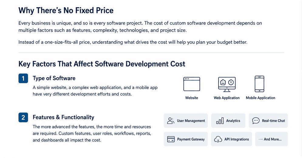 How Much Does Custom Software Development Cost in 2026? supporting image 1