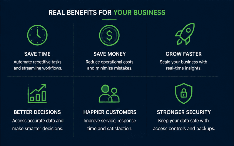 How Custom Software Can Save Your Business Time and Money supporting image 2