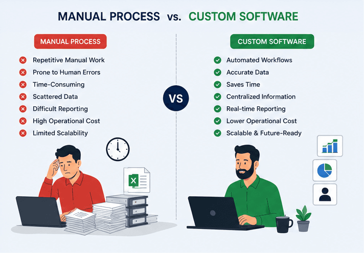 How Custom Software Can Save Your Business Time and Money supporting image 1