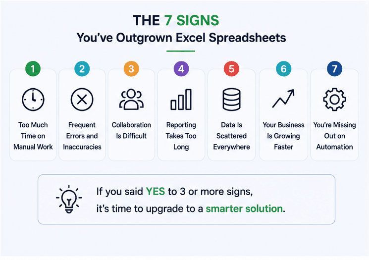 7 Signs Your Business Has Outgrown Excel Spreadsheets supporting image 1