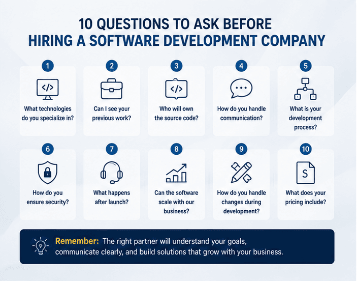 10 Questions to Ask Before Hiring a Software Development Company supporting image 2