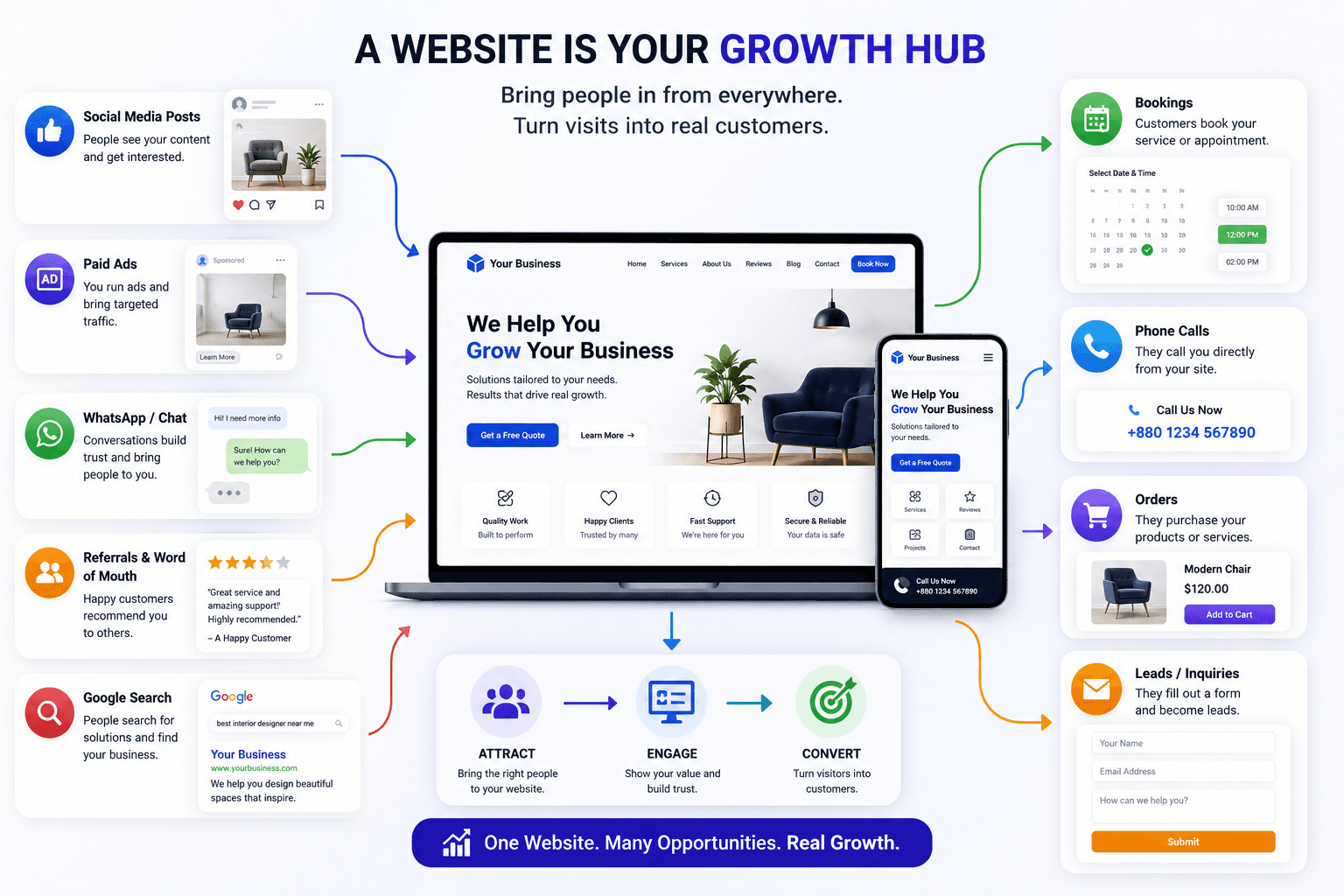 Why Small Businesses Need More Than Just a Facebook Page