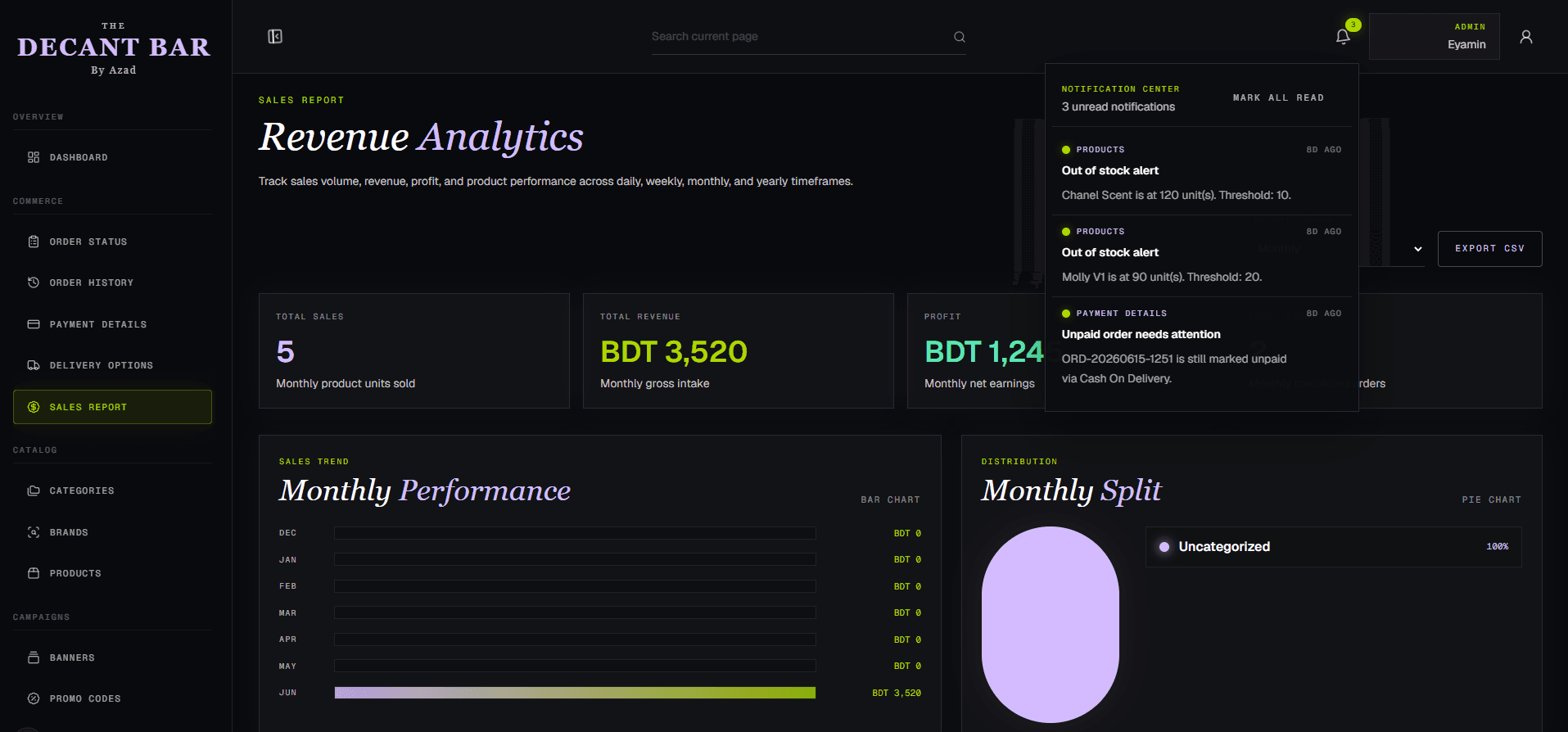 Perfume ecommerce admin revenue analytics dashboard with sales charts and totals